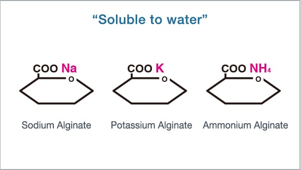 “Soluble to water” Sodium Alginate Potassium Alginate　Ammonium Alginate